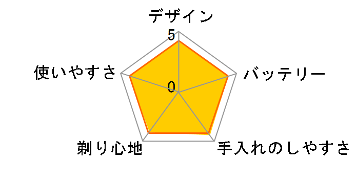 �u���E�� �V���[�Y3 360�̃��[�U�[���r���[