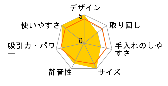 CV-VM6�̃��[�U�[���r���[