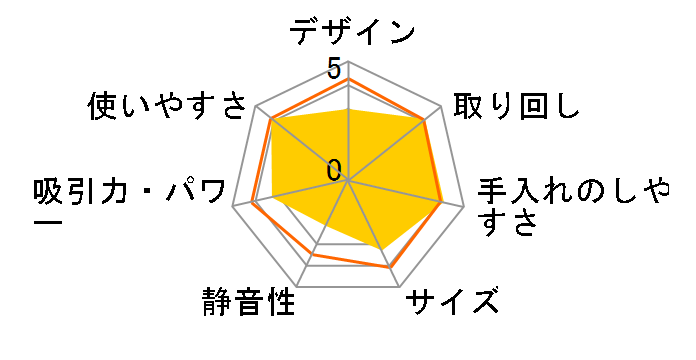 MC-G3000P�̃��[�U�[���r���[