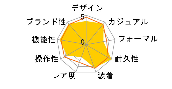 G-SHOCK GW-2000B-1AJF�̃��[�U�[���r���[