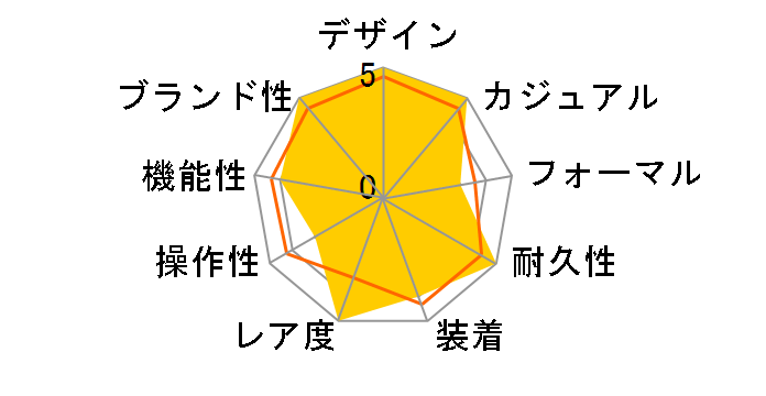 G-SHOCK GW-2000BD-1AJF�̃��[�U�[���r���[