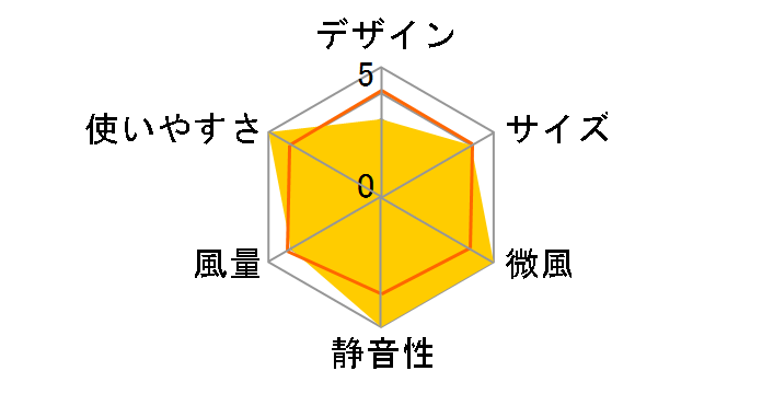 F-LK80X�̃��[�U�[���r���[