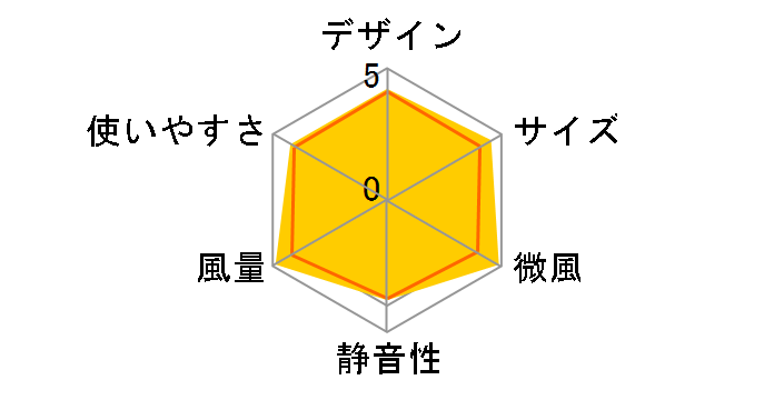 F-LK75X�̃��[�U�[���r���[