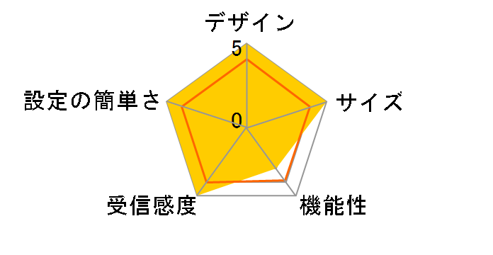 CG-WLR300N-P�̃��[�U�[���r���[