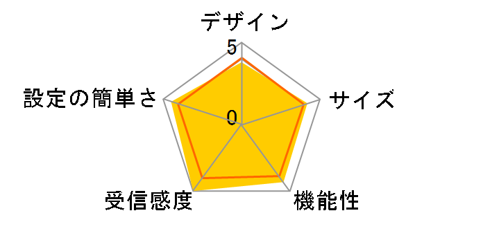 CG-WLR300N-U�̃��[�U�[���r���[