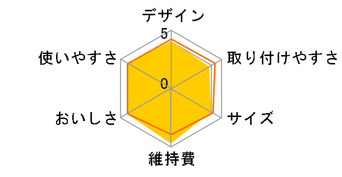 �A���J��7 TEK513�̃��[�U�[���r���[