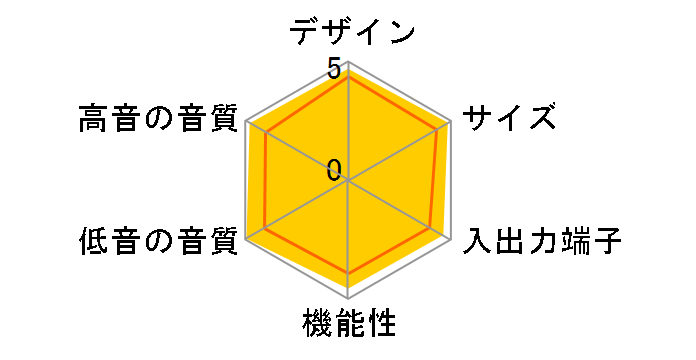 HT-CT500�̃��[�U�[���r���[