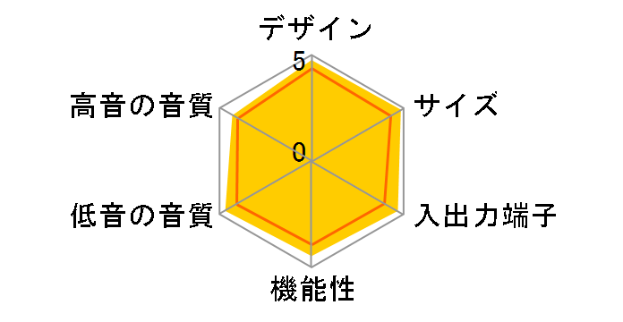 RHT-G550�̃��[�U�[���r���[