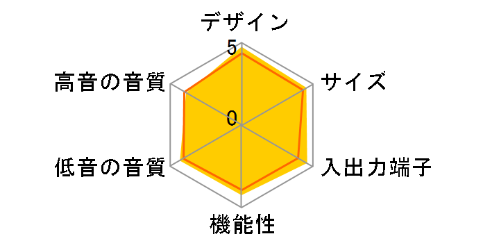 RHT-G1550�̃��[�U�[���r���[
