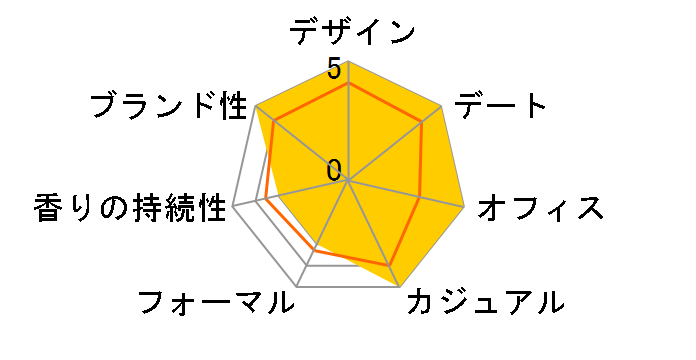 �W�����k�E�����o�� EDP 30ml�̃��[�U�[���r���[