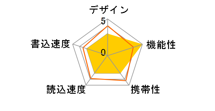 TRANS-IT EDGE UFD16GS-TEA (16GB)�̃��[�U�[���r���[