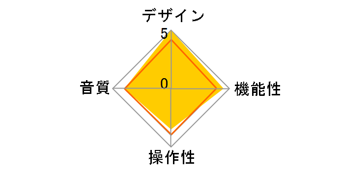TT8001�̃��[�U�[���r���[