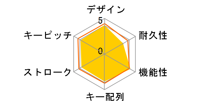 BSKBW02WH�̃��[�U�[���r���[