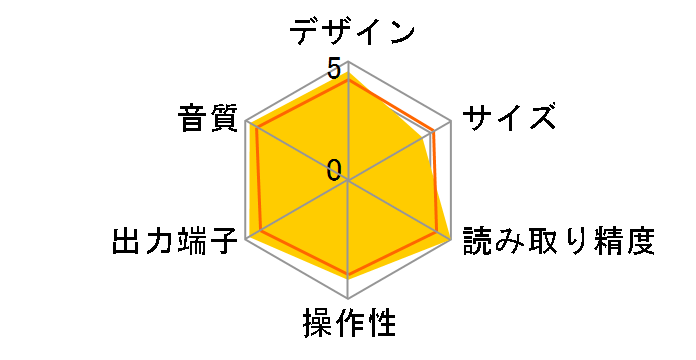 SA-50�̃��[�U�[���r���[