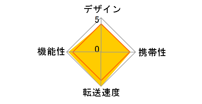 BSCRA49U2BK (USB) (49in1)�̃��[�U�[���r���[