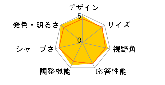 FLATRON Wide LCD W2254TQ-PF [22�C���`]�̃��[�U�[���r���[