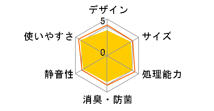 �����݃��T�C�N���[ MS-N23�̃��[�U�[���r���[