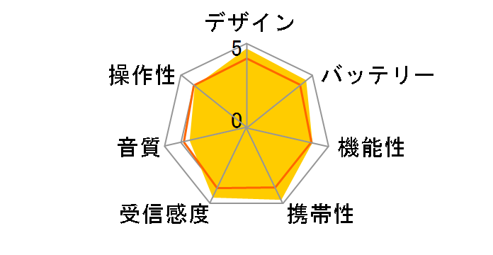 ICF-SW23�̃��[�U�[���r���[