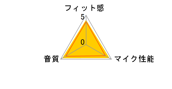 G-35�̃��[�U�[���r���[