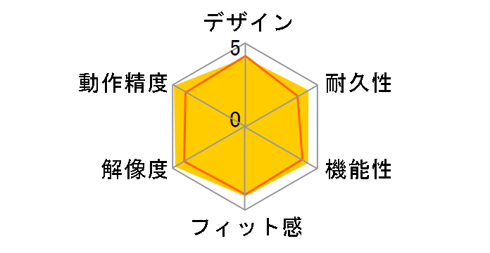 G9x ���[�U�[�}�E�X G-9x�̃��[�U�[���r���[