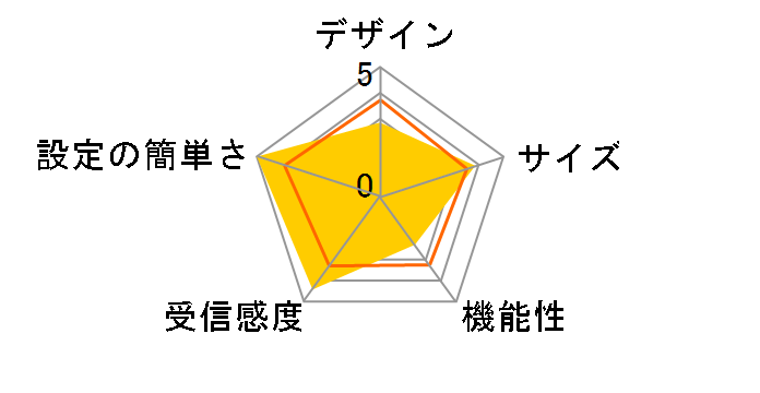 �ǂ��ł�Wi-Fi WS024BF�̃��[�U�[���r���[