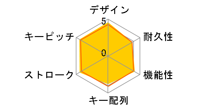 TK-FCP004BK (�u���b�N)�̃��[�U�[���r���[