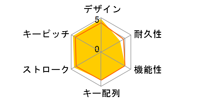 TK-FCP004SV (�V���o�[)�̃��[�U�[���r���[