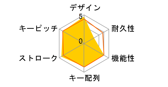 TK-FCP004WH (�z���C�g)�̃��[�U�[���r���[