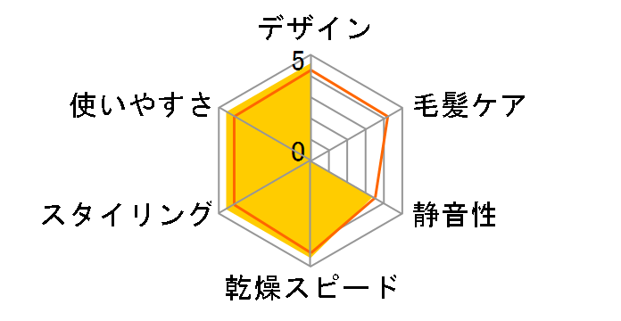 TID3000�̃��[�U�[���r���[