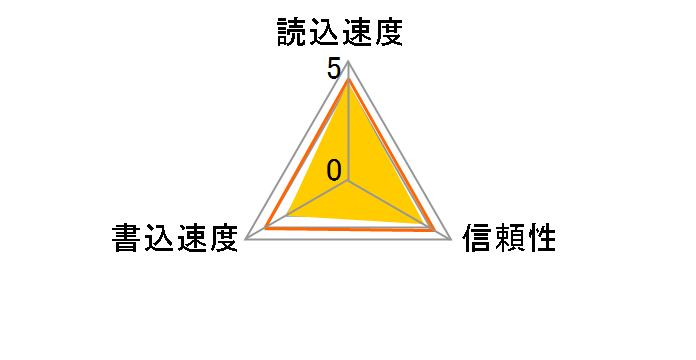 SP004GBSTH004V10 (4GB)�̃��[�U�[���r���[