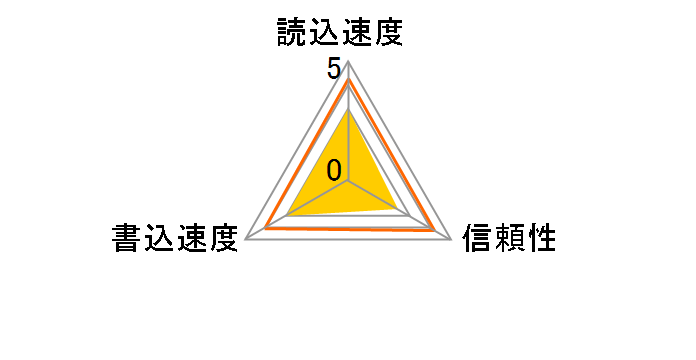 SP032GBSDH006V10 (32GB)�̃��[�U�[���r���[