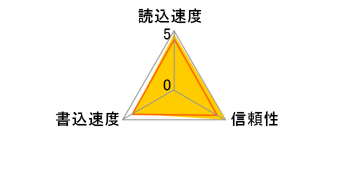 SDC4/4GB (4GB)�̃��[�U�[���r���[