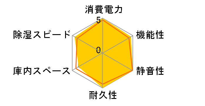 ED-41CDB�̃��[�U�[���r���[
