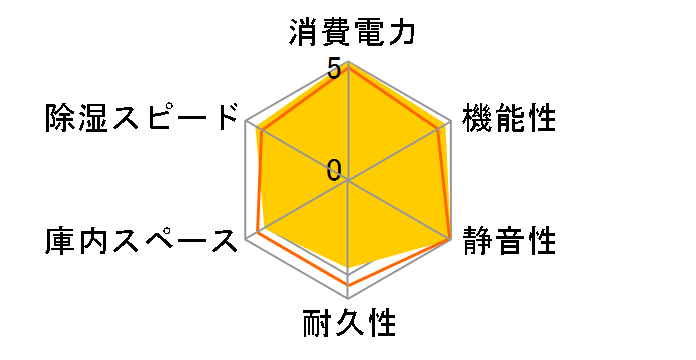 ED-55CDB�̃��[�U�[���r���[