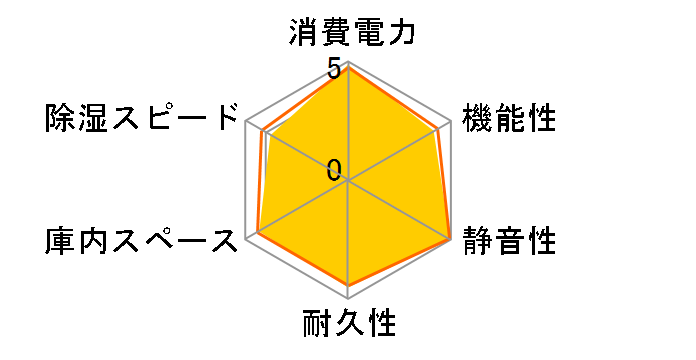 ED-140CDB�̃��[�U�[���r���[