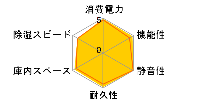 ED-165CDB�̃��[�U�[���r���[