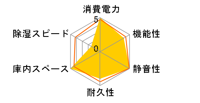 EW-160CDB�̃��[�U�[���r���[