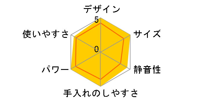 TM817�̃��[�U�[���r���[