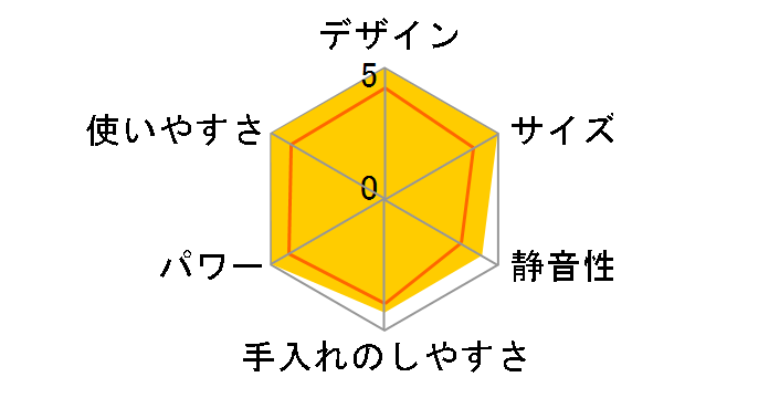 TK421�̃��[�U�[���r���[