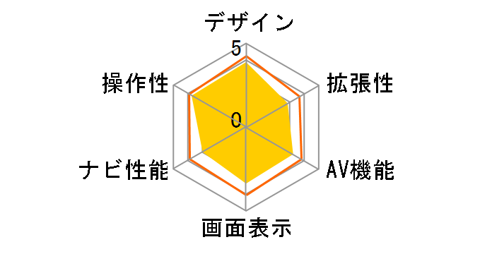 XROAD RM-C5020�̃��[�U�[���r���[