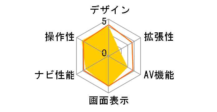 XROAD RM-C3520�̃��[�U�[���r���[