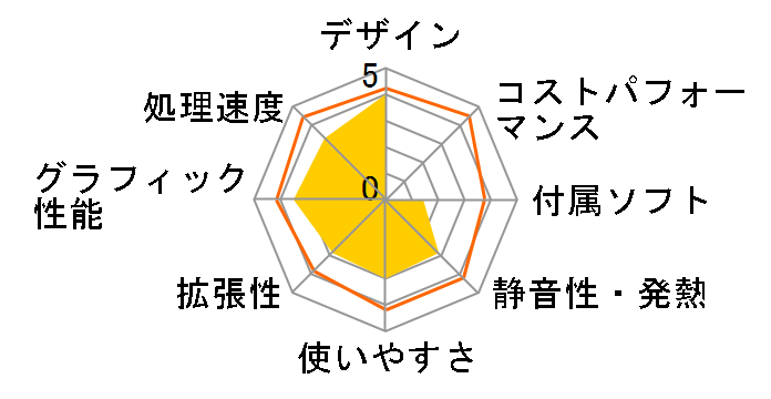 Aspire M5711 ASM5711-A28�̃��[�U�[���r���[