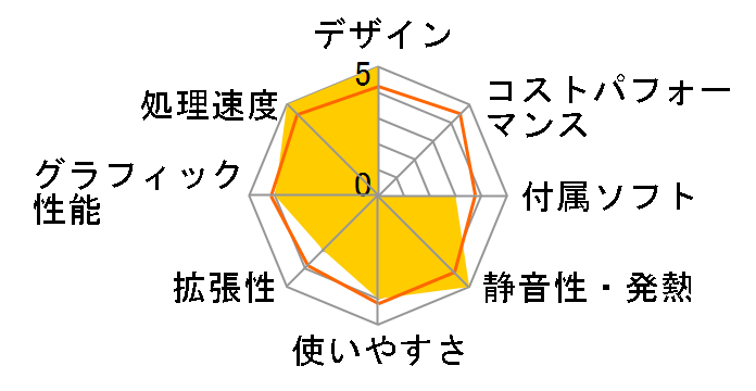 Aspire L5100 ASL5100-A25�̃��[�U�[���r���[