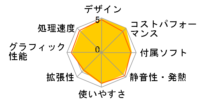 iMac MB417J/A (2660)�̃��[�U�[���r���[