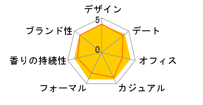 �W�����k�E�����o�� EDP 100ml�̃��[�U�[���r���[