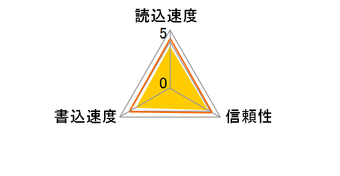 SP002GBSDC045V10 (2GB)�̃��[�U�[���r���[