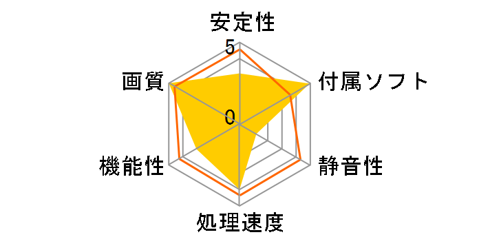 ZOTAC GeForce GTS 250 - 512MB GDDR3 ZT-20101-10P (PCIExp 512MB)�̃��[�U�[���r���[