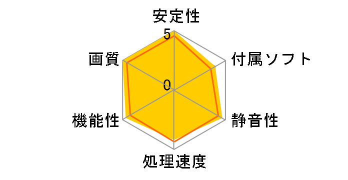 ENGTS250 DK TOP/HTDI/512MD3 (PCIExp 512MB)�̃��[�U�[���r���[