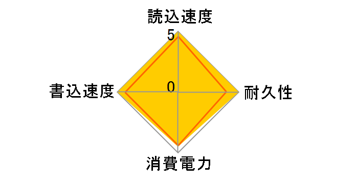SHD-ES9M32G�̃��[�U�[���r���[