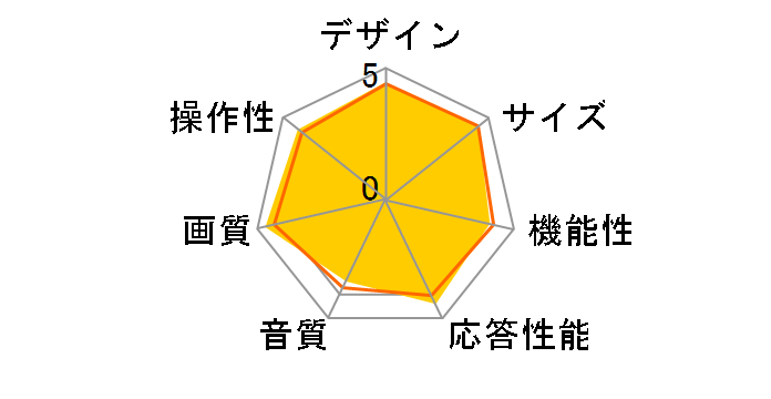 REGZA 32C8000 [32�C���`]�̃��[�U�[���r���[